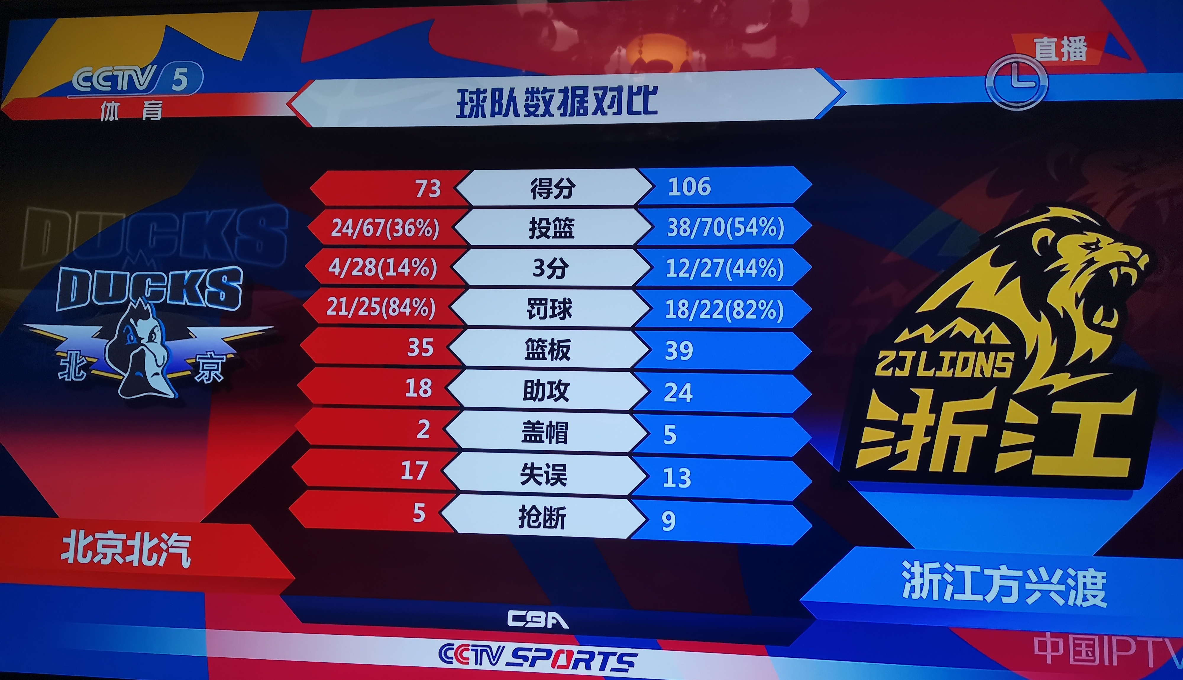 里程碑夜！奥兰多魔术强势反弹，CBA常规赛冲刺阶段刷纪录，态度坚定，赛程密集仍需轮换的简单介绍